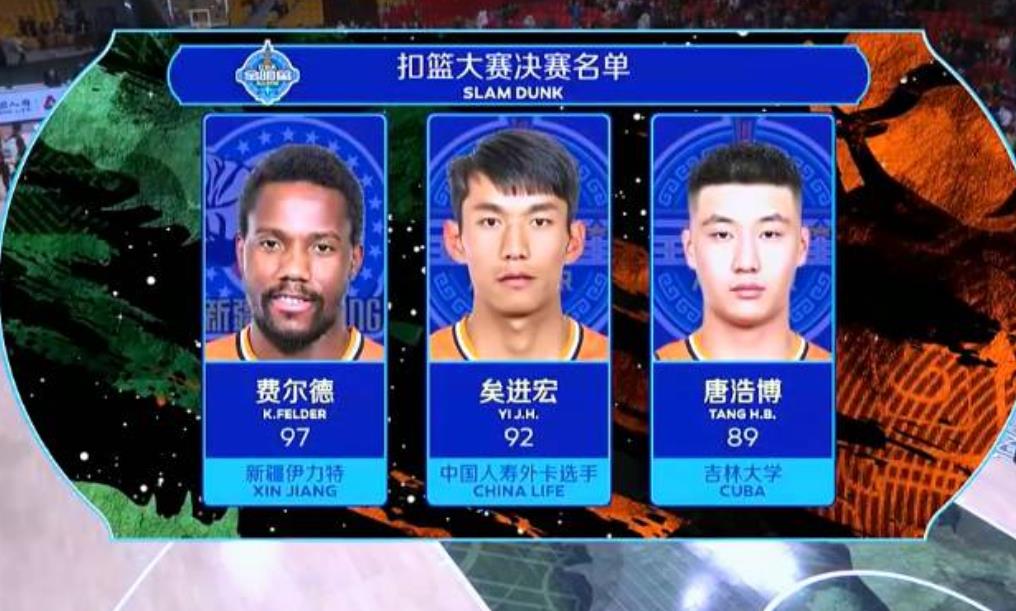 原创cba扣篮大赛惨被球迷吐槽可兰这头球能去踢国足12强赛了