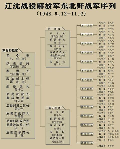 国共内战兵力分布图图片