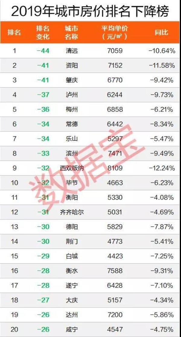 全国房价排行榜_全国房价排行榜2021(4)