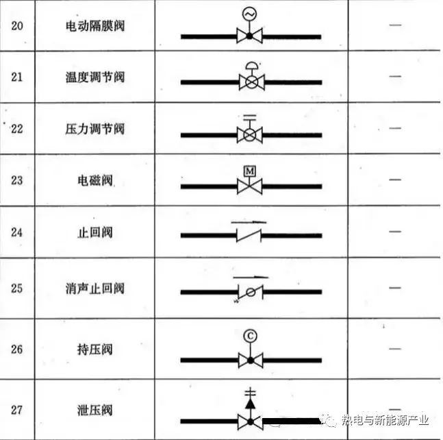 管道阀门图例大全!