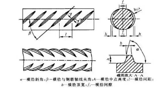 钢筋剖面图识图图片