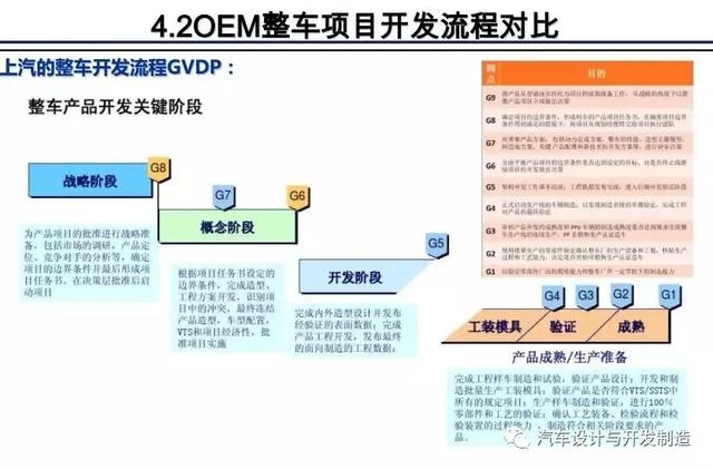 汽车研发外包：推动行业创新的催化剂