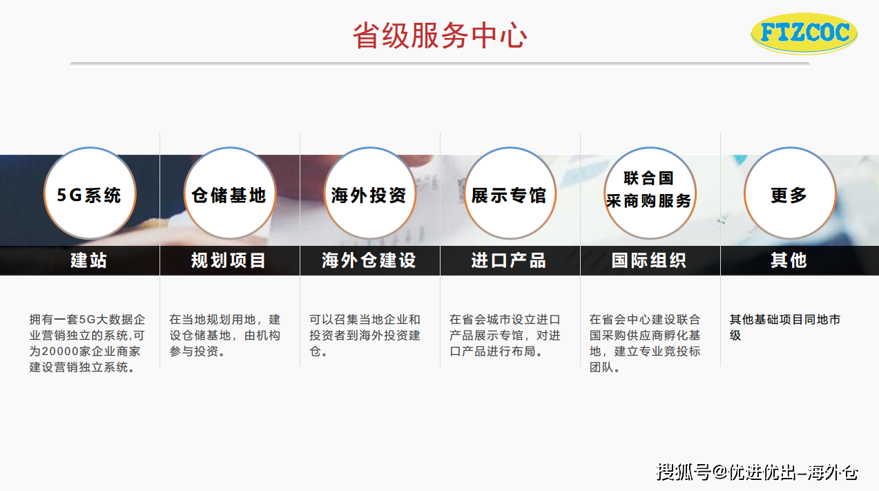 2020合作伙伴之间的创业计划多种资源支持共建性与方案