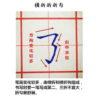 纯手写示范硬笔楷书28种基本笔画附带文字注释书写重点