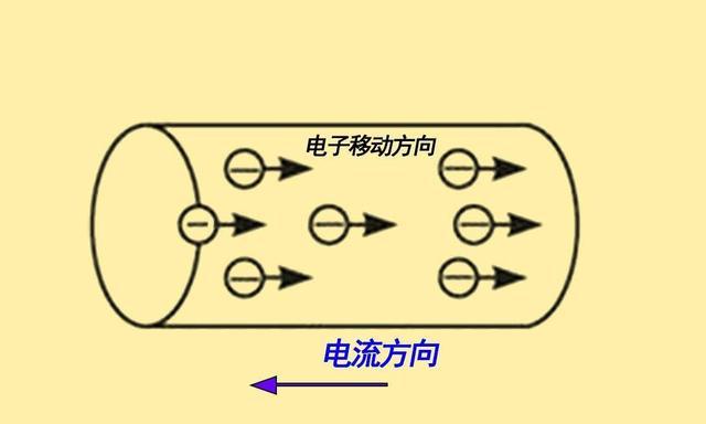 非自由电子,或者价电子,被原子束缚得太紧,不能形成电流,所以在这个