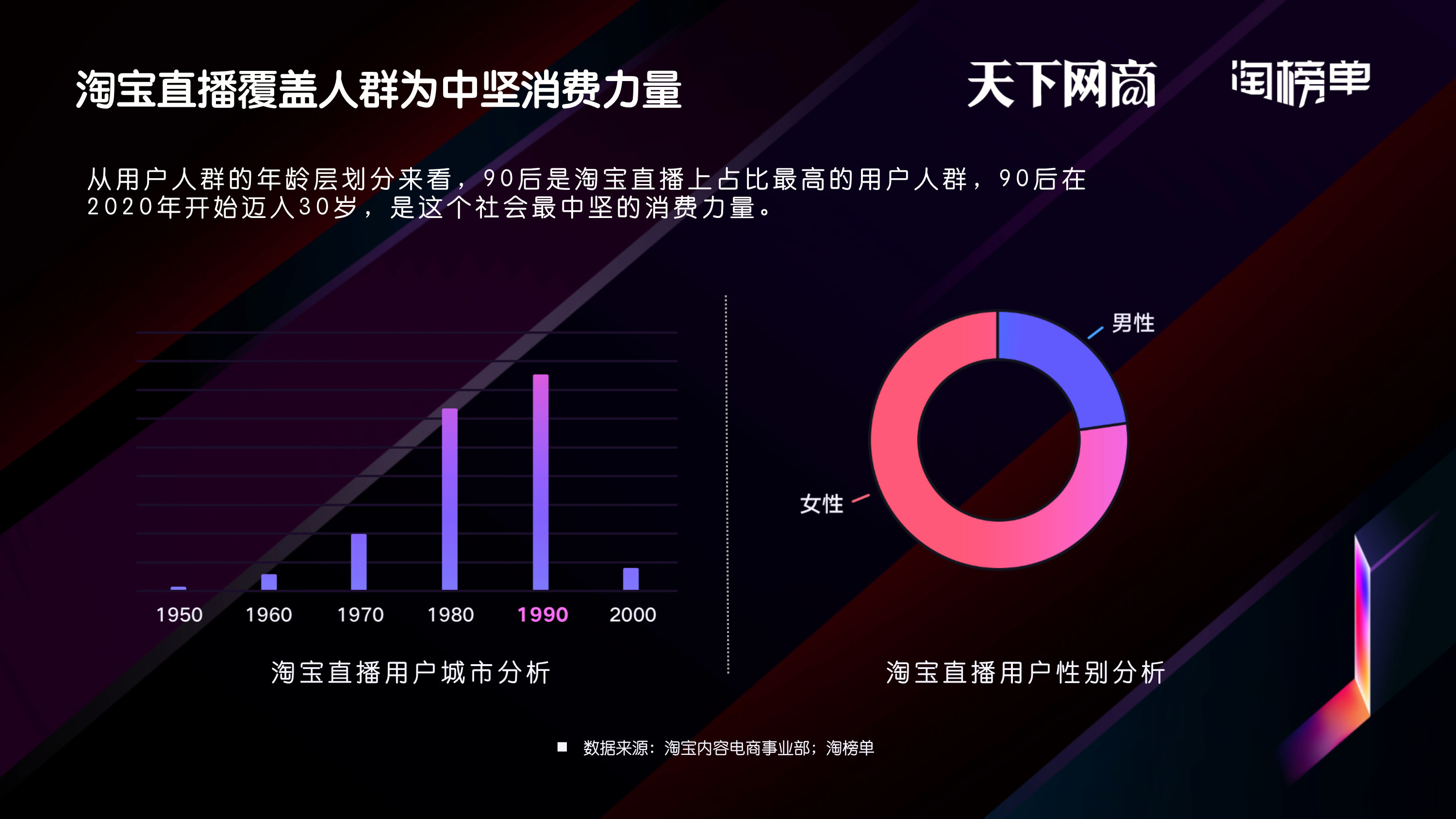 淘寶直播行業報告2020年商家直播白皮書