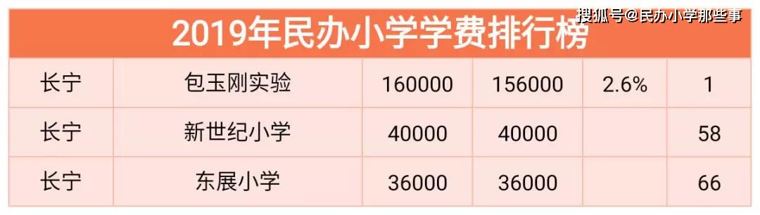 武汉实验外国语学校直接向市教育局报送录取名单并办理同意调档手续