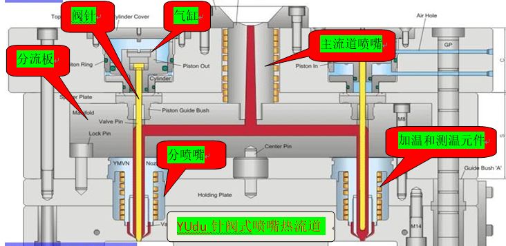 塑料模具热流道分解图图片