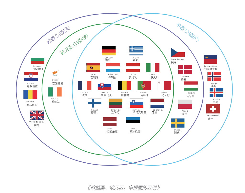 寰宇国际您真的了解申根国欧盟国欧元区的区别吗