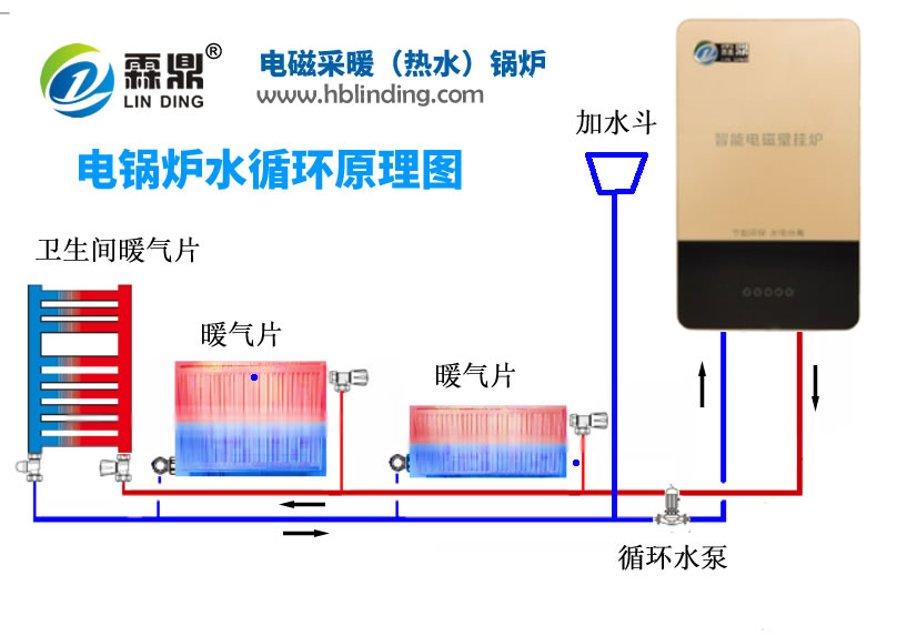 泵的采暖系统所用的安装方式可以为上进下出和下进下出两种出水方式