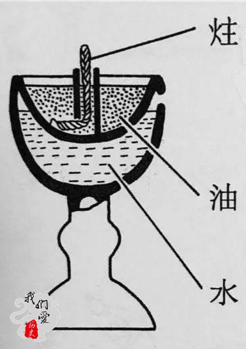 陆游用过的"省油灯"究竟有多省油?_灯油