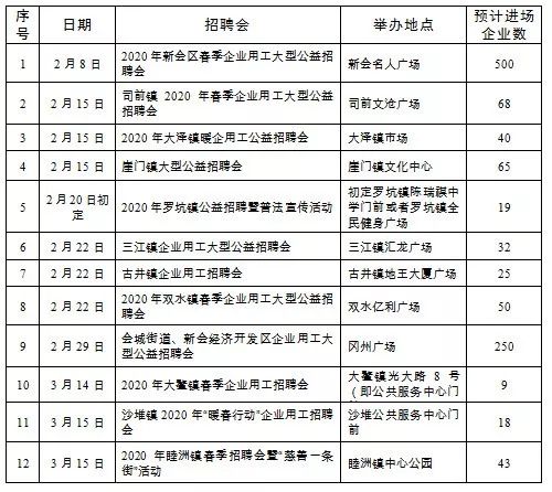 新会招聘