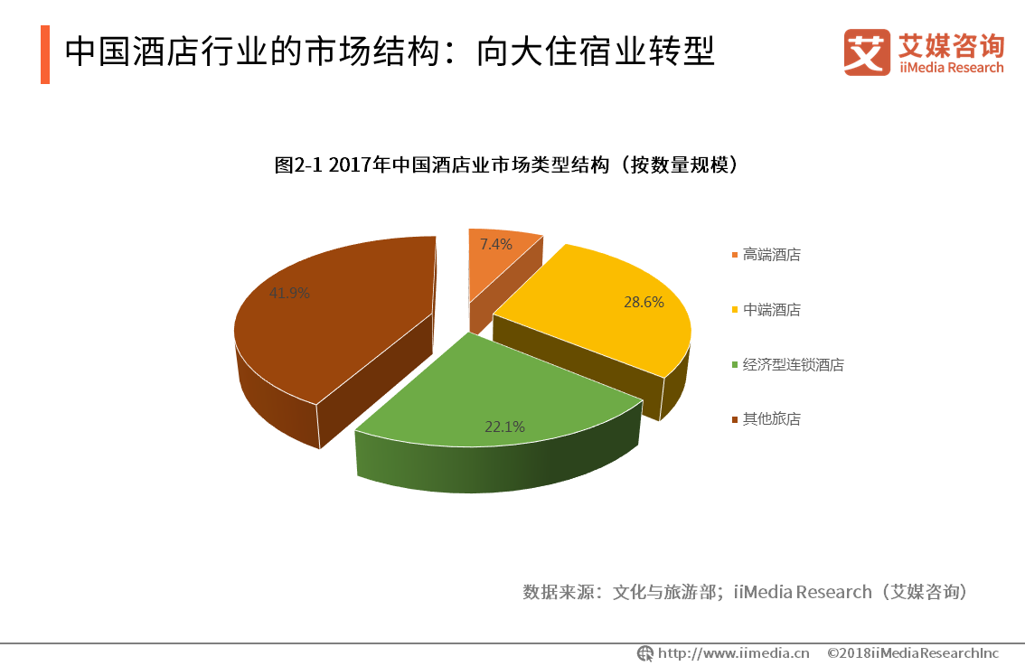 2019单体酒店品牌排行榜top10公布品牌化成为行业新风口