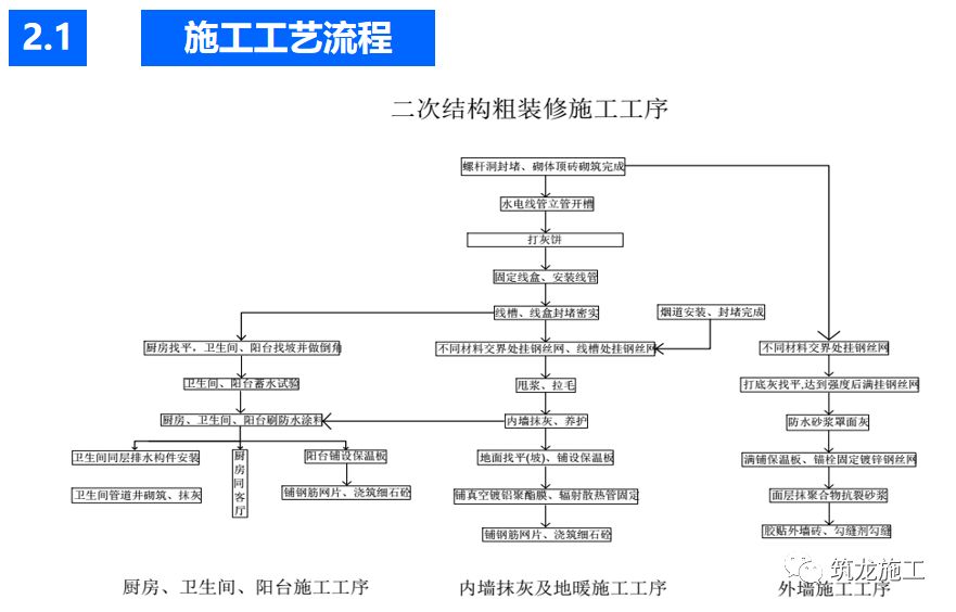 外墙抹灰工程施工技术交底,拿走不谢!