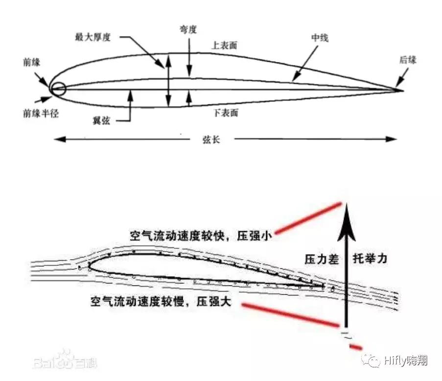 动力伞基础教学