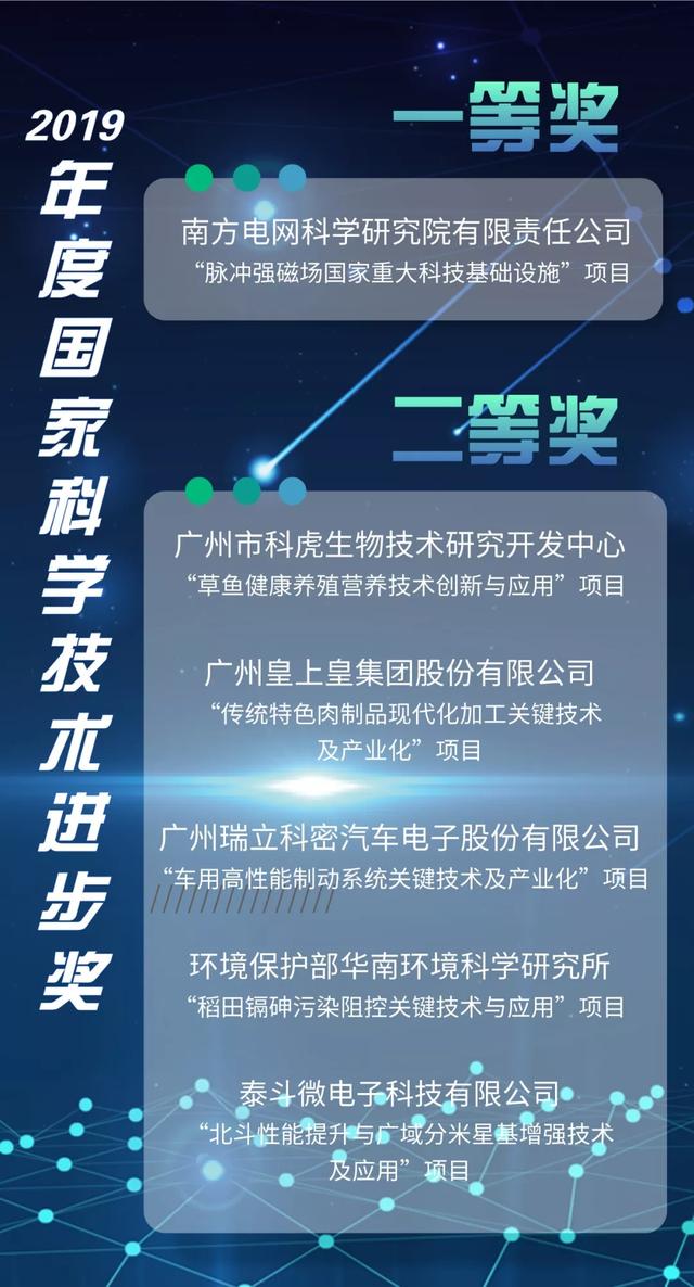 重磅黄埔6个项目荣获2019年度国家科学技术奖