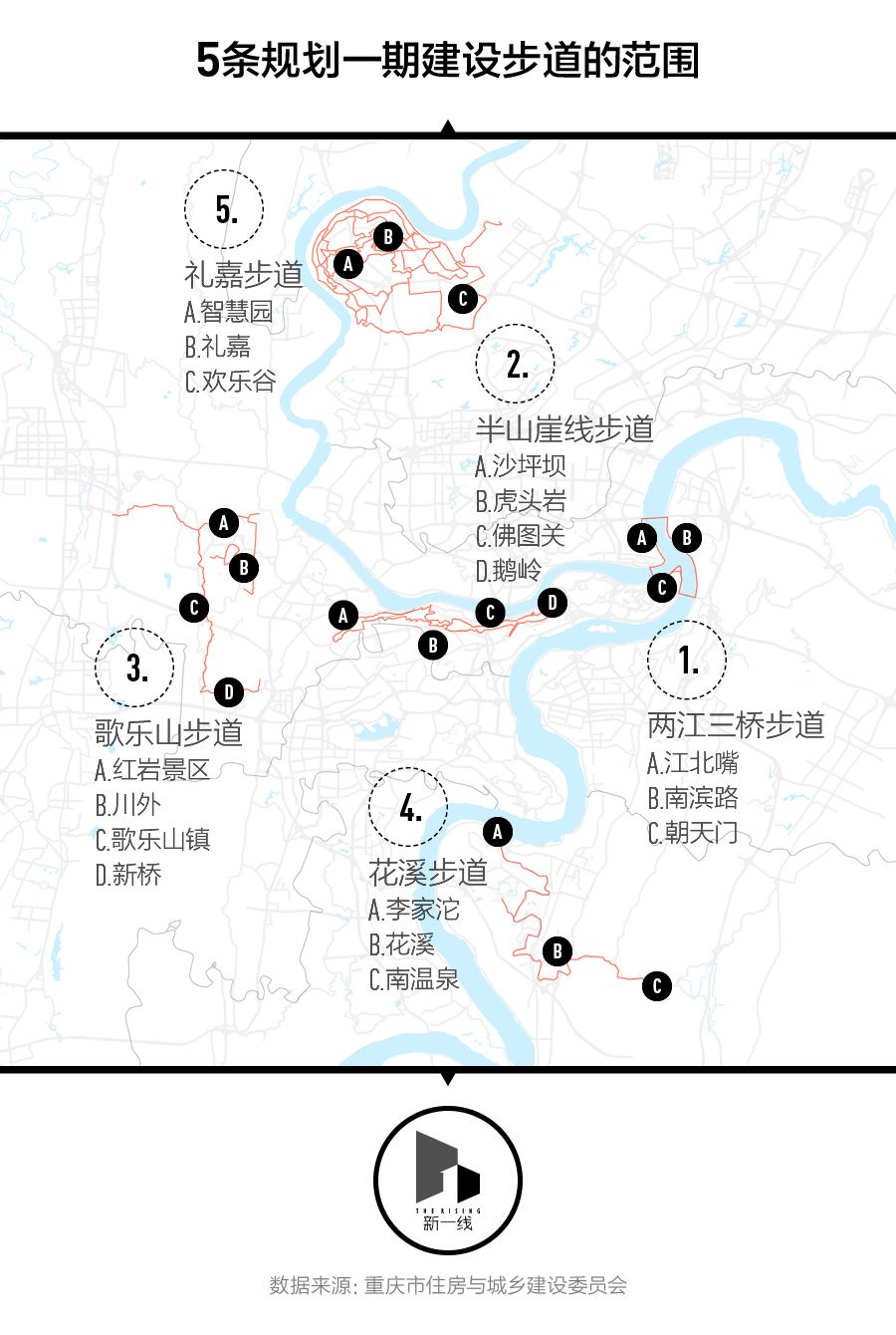 如何将城市热门打卡点串联起来网红城市重庆的方案是修建60条山城步道