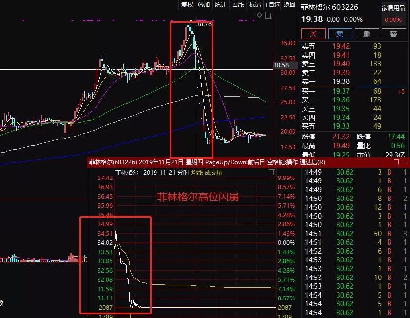 突发闪崩新元科技3分钟暴跌18瞬间上演天地板