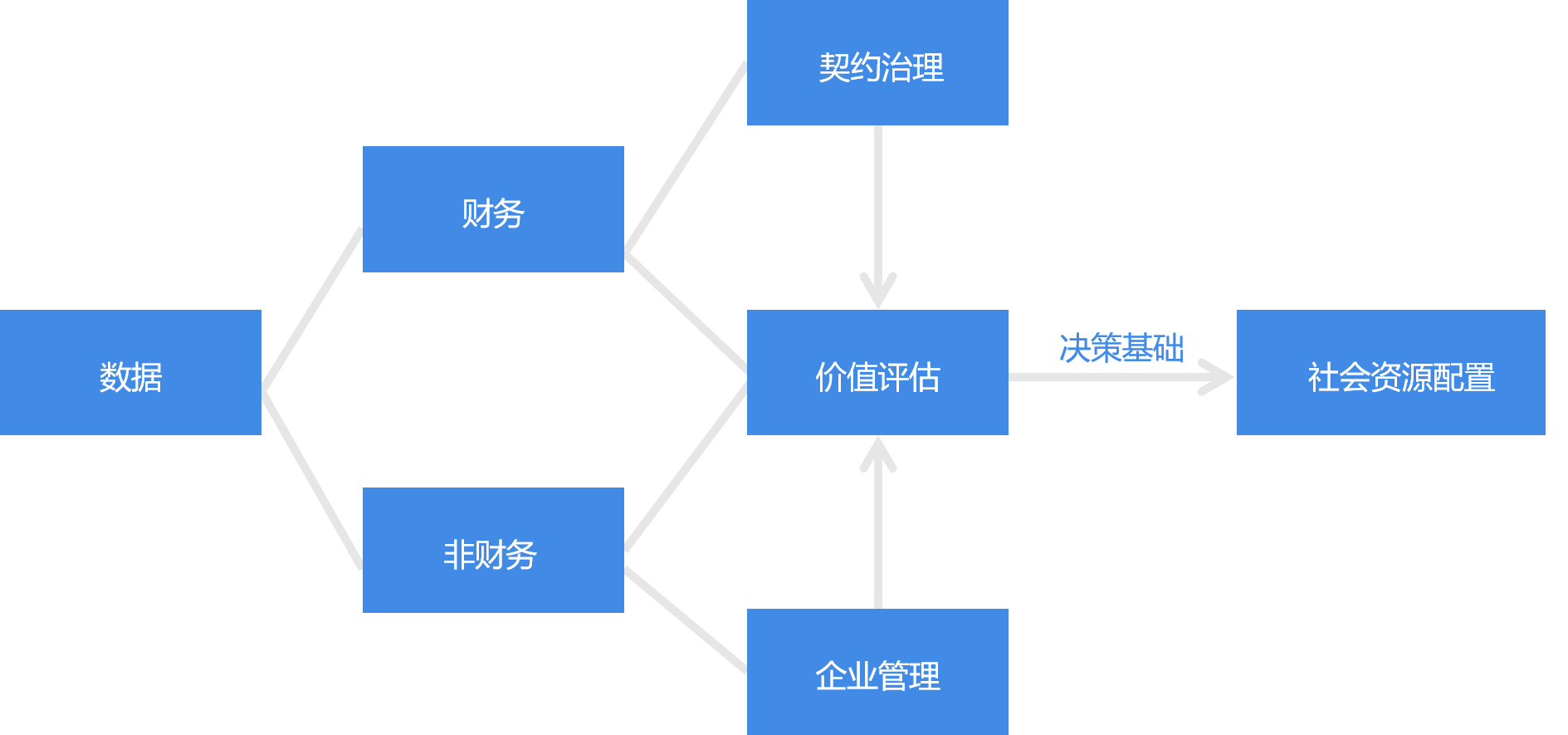 無度量不管理大數據引領管理會計變革