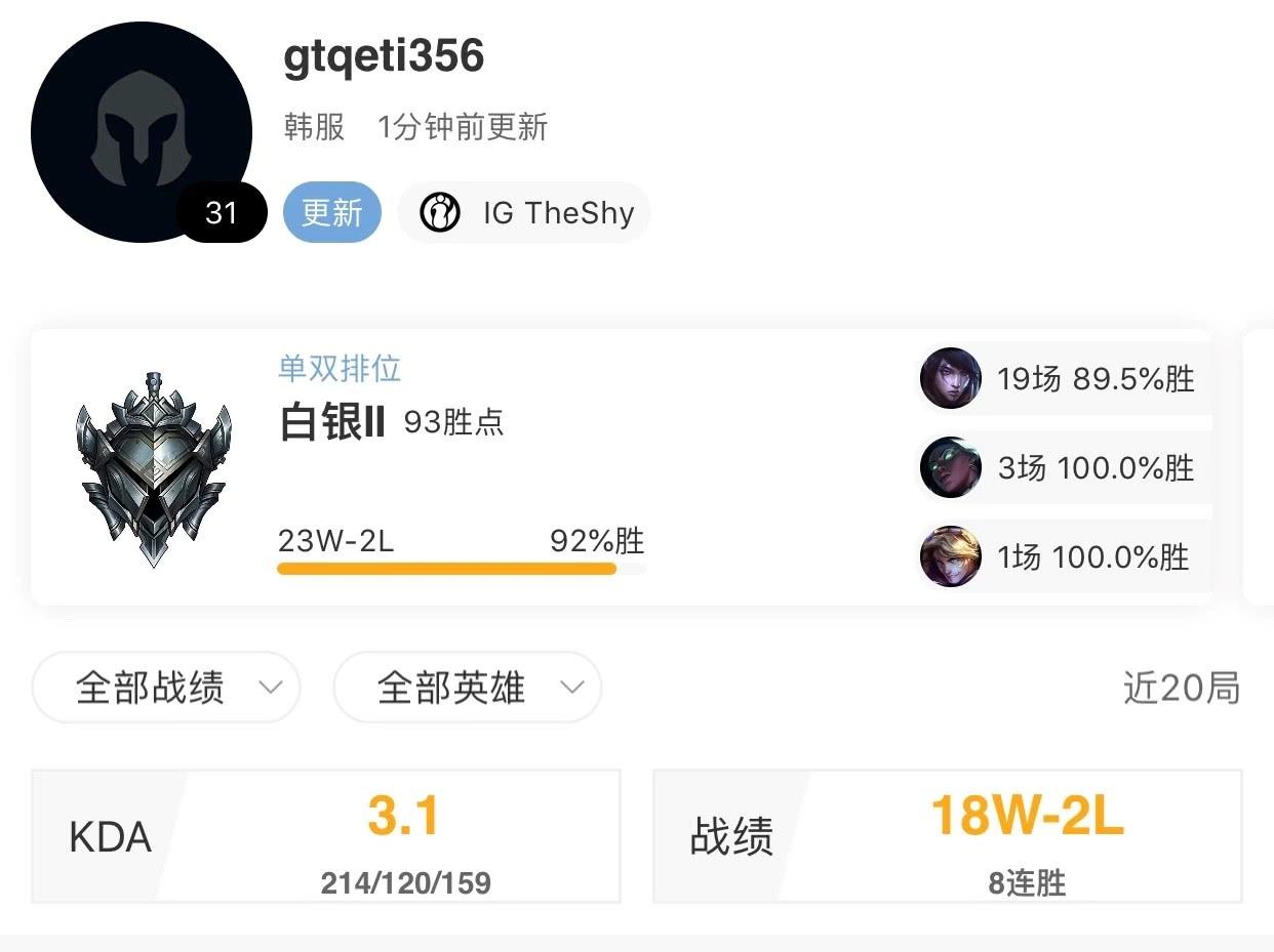 黄铜段位有多难?theshy遭遇两连败,通宵才打上白银