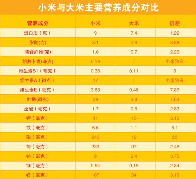 明日团 | 小米之王沁州黄来了,热卖9300 件,新米产地直供_沁县