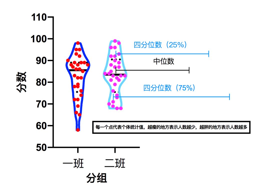 打開graphpad,在xy散點圖集中找到