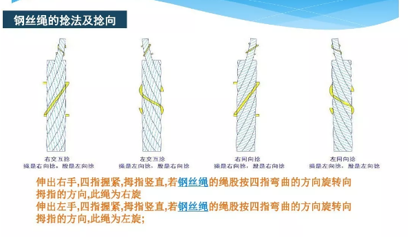 大诚物料提升机使用钢丝绳基础知识介绍 _lay