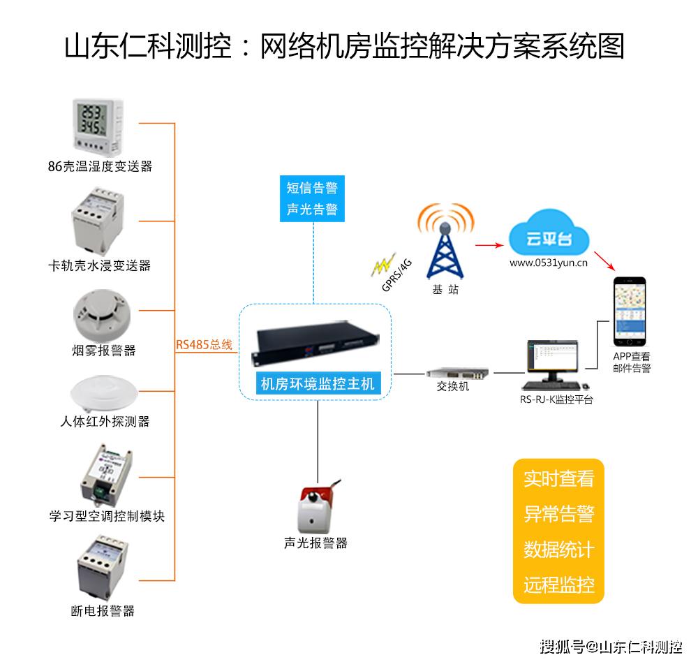 非法闯入自动感应人体红外入侵监测