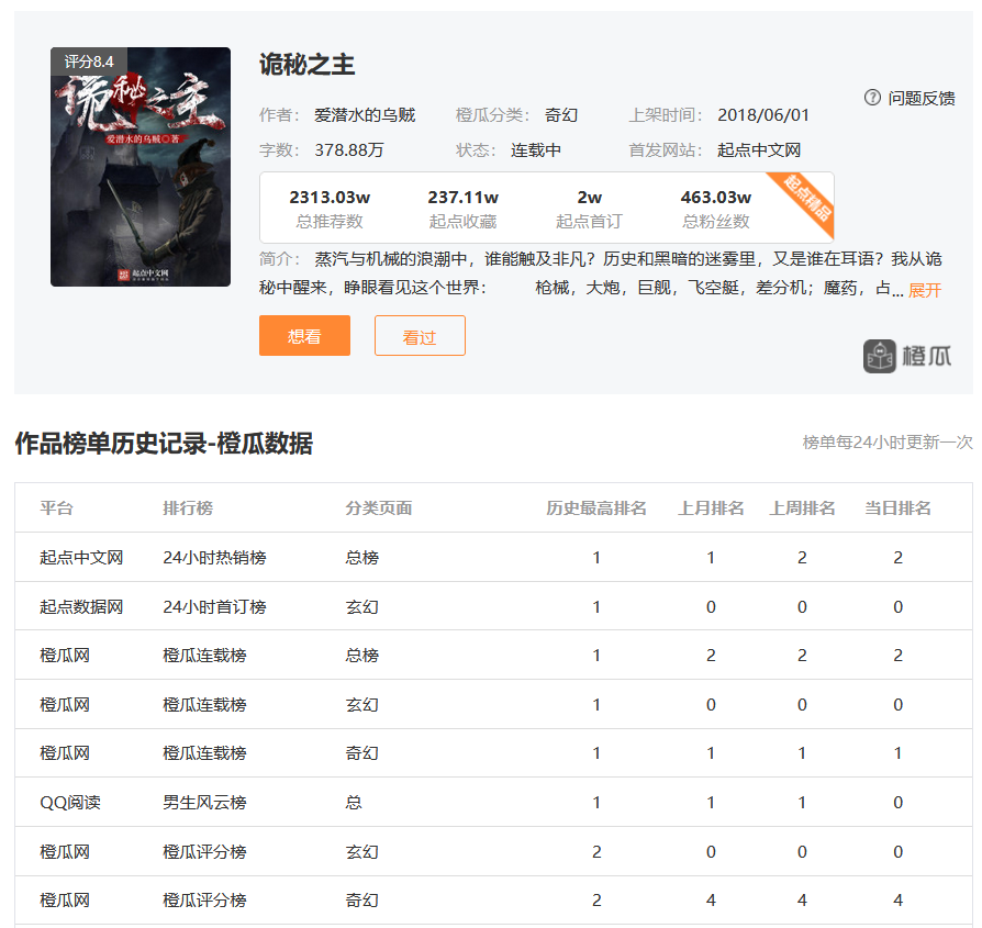 全球高武vs诡秘之主既生瑜何生亮