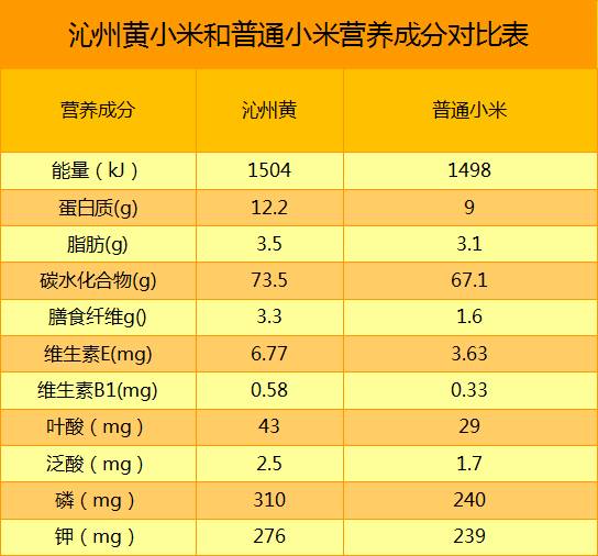 松针粉营养成分表图片