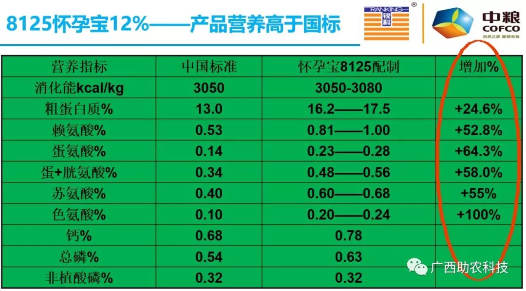 巴罗顿中粮集团图片