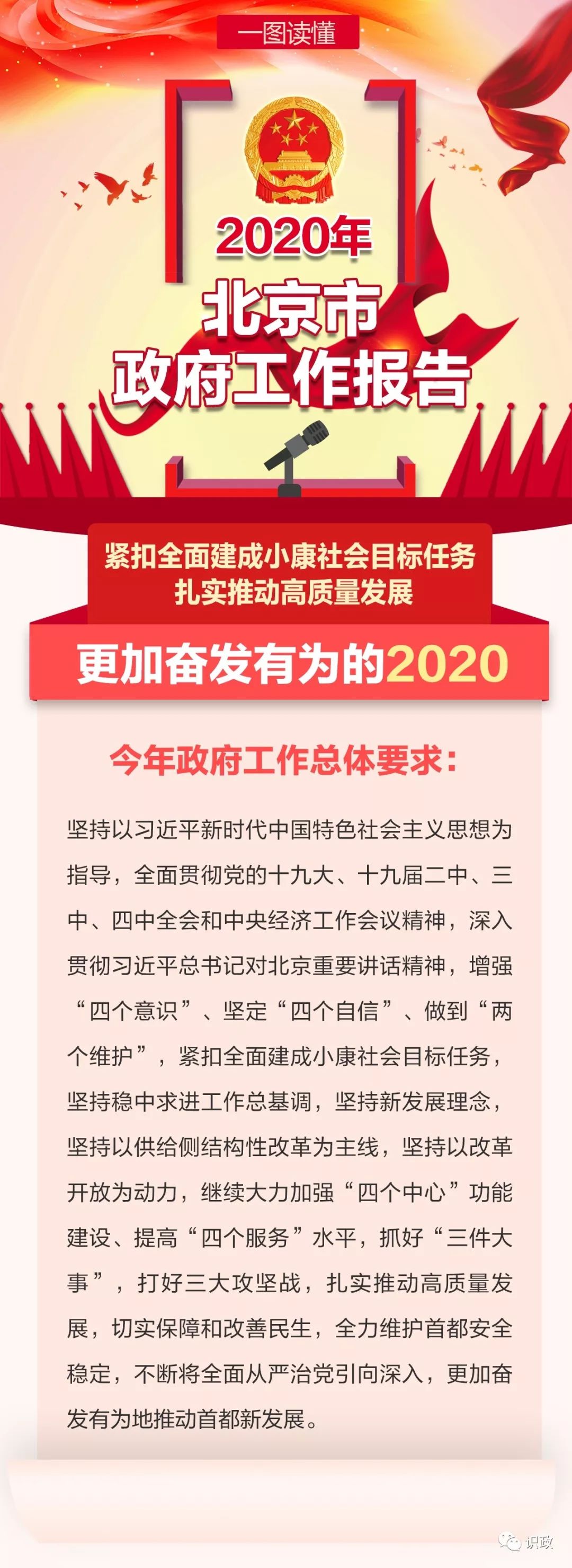 權威一圖讀懂北京市政府工作報告