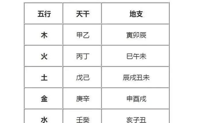 八字命理入門知識十天干十二地支推薦收藏