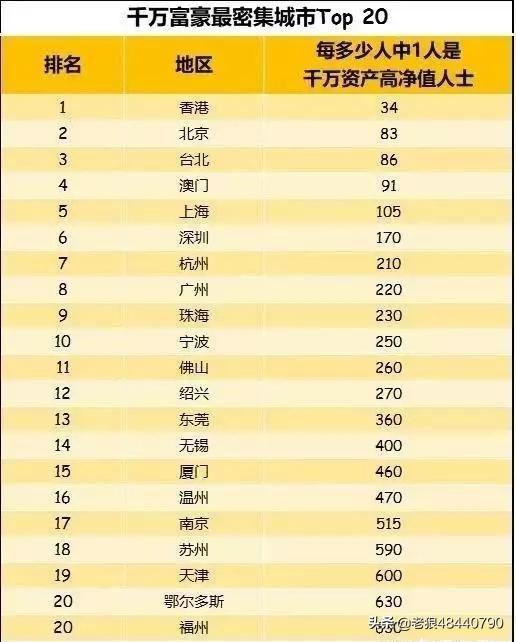 2019平均工资出炉(2019年平均工资出炉)