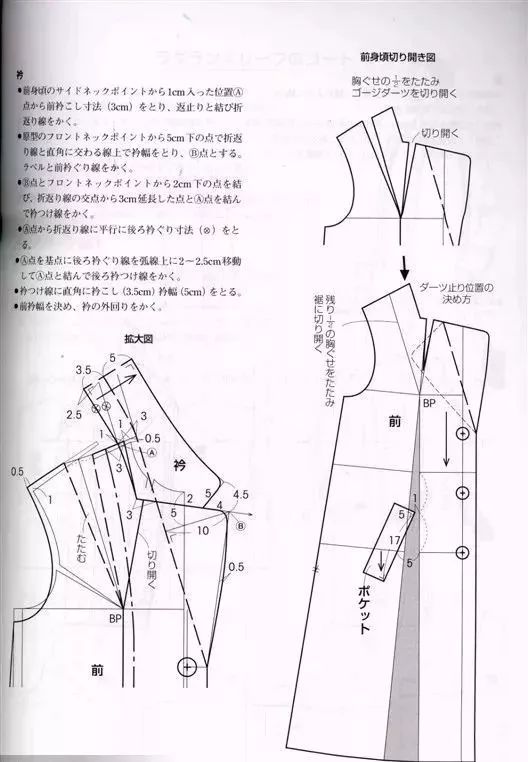 服装设计丨版型大衣制版的结构造型变化附详图解析