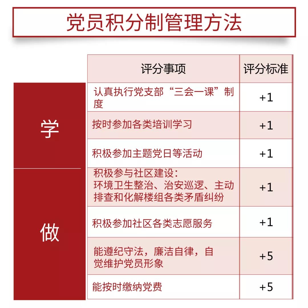 头条大场镇祁连二村一居党总支积分制管理凝聚党员行动力