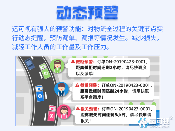 运可视