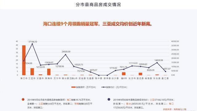 但下半年10月份,三亞宣佈放寬限購條件之後,這房價是坐火箭一般的迅速