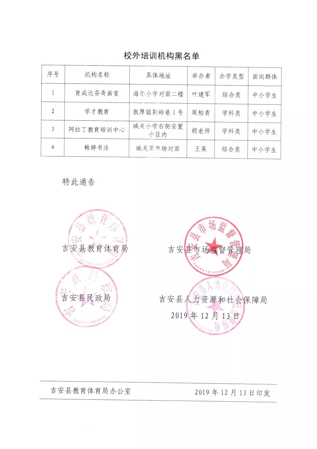 吉安县又一批校外培训机构黑白名单出炉!你家孩子去对地方了吗?