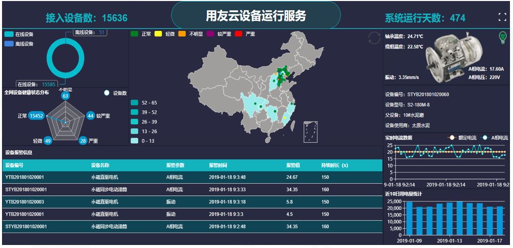 数智产品用友发布制造云设备服务助力制造企业服务化转型