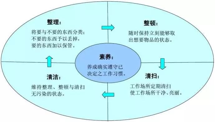 要想企业好,仓库精细化管理不能少!