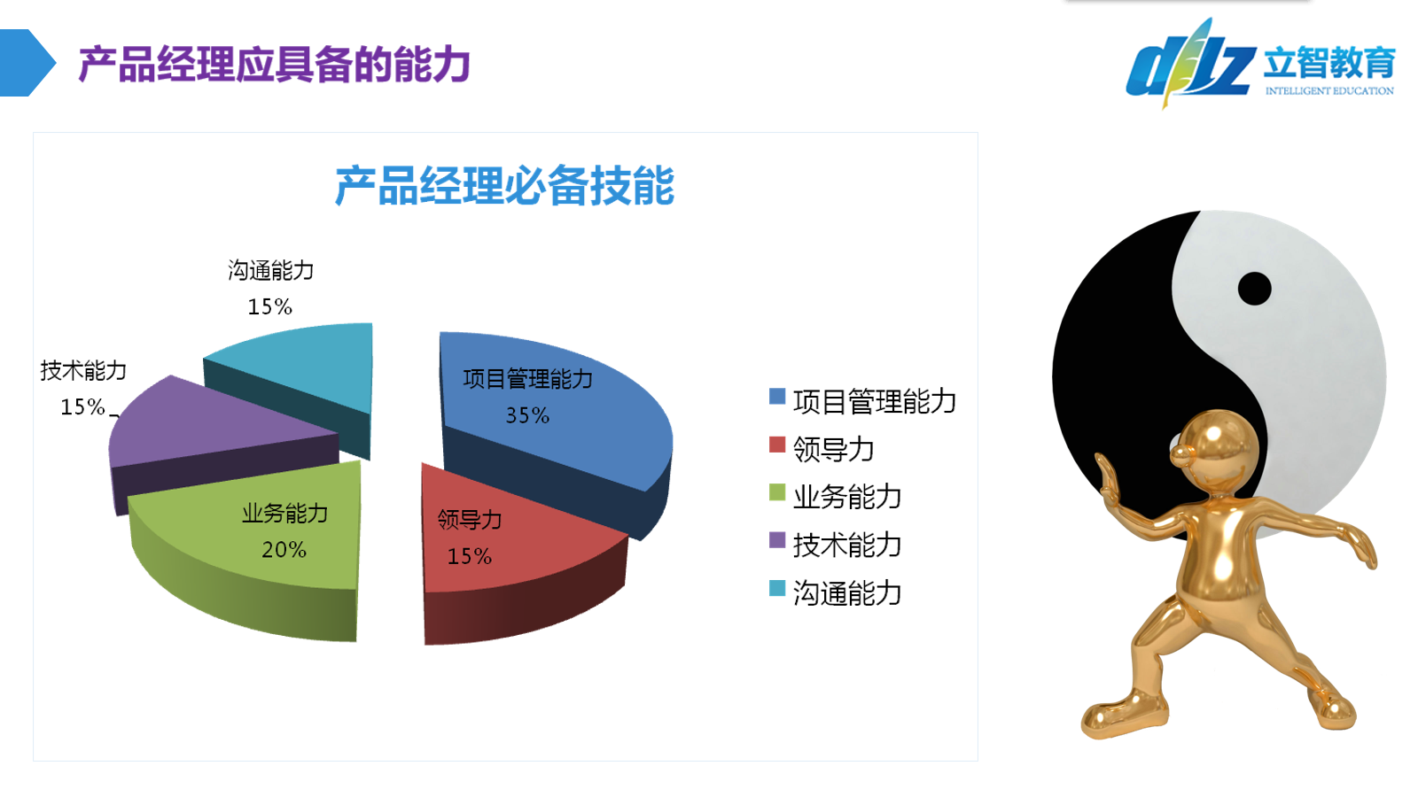 漫谈产品经理系列一如何成为一个好的产品经理