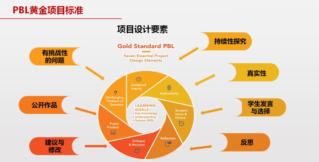 为有源头活水来-PBL项目式学习培训-搜狐大视野-搜狐新闻