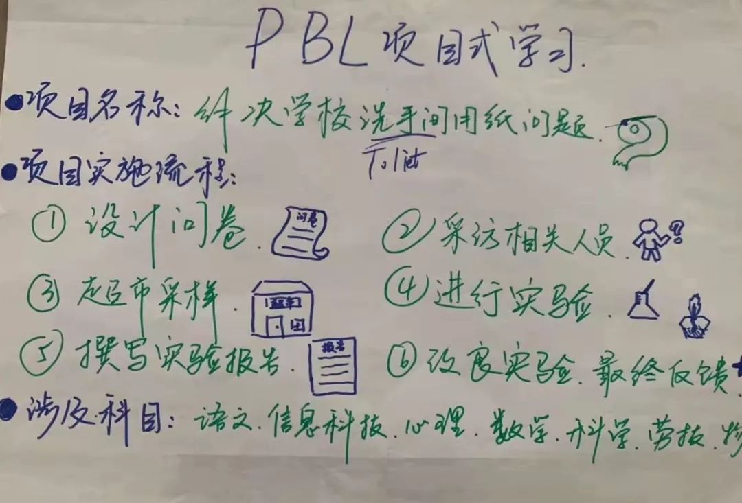 为有源头活水来-pbl项目式学习培训