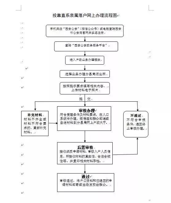 西安落戶政策有變化2020年新落戶子女該如何入學