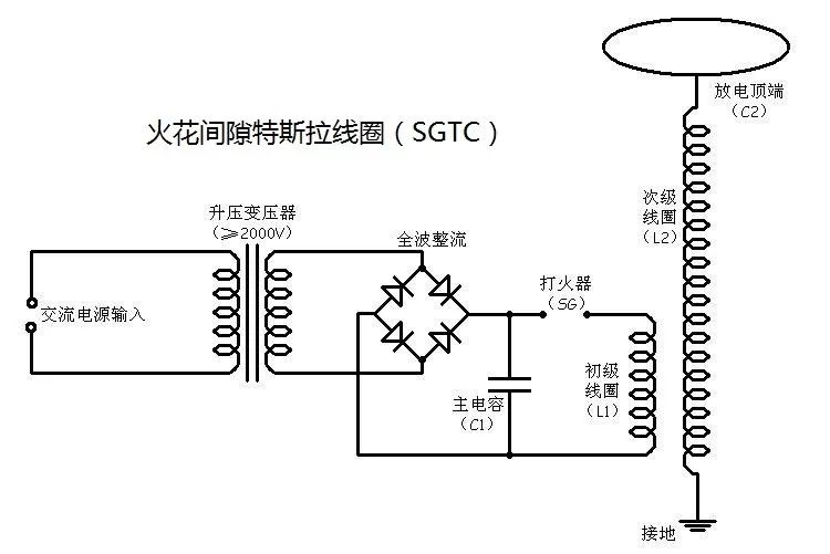 神乎其神的特斯拉線圈,其實原理並沒有革新,基本結構就是線圈和電容