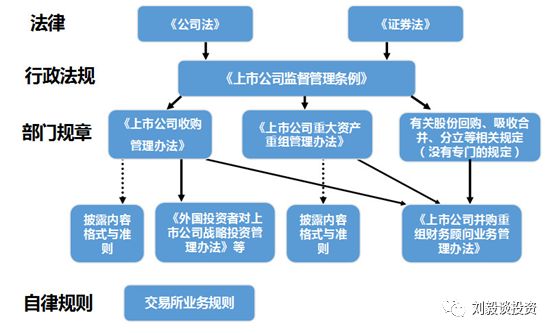 市场调研行业的风云变幻