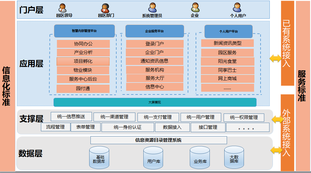 高效便捷浙南科技城创业服务中心智慧园区信息系统上线