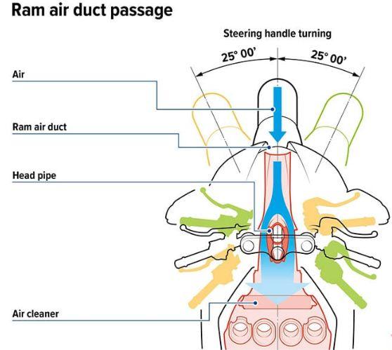 你比3r多一r4个r的本田cbr1000rrrsp有多强