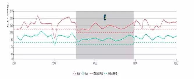 有图有真相:血压“长”这个样子-搜狐大视野-搜狐新闻